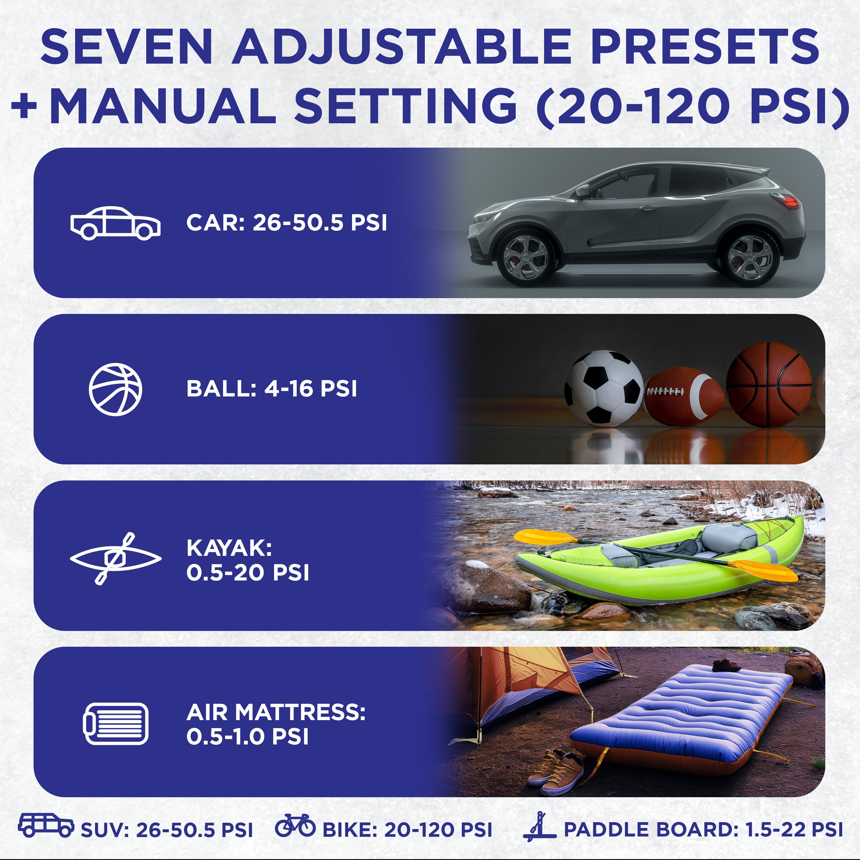 The Rechargeable Universal Inflator